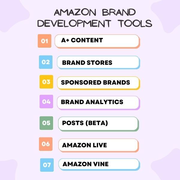 Amazon brand development tools