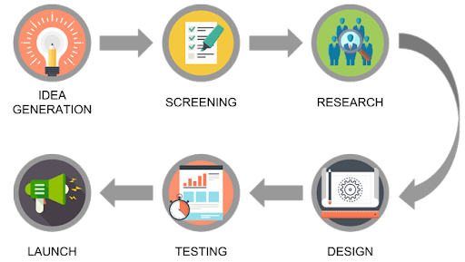 amazon fba product research